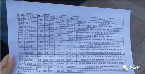 沿着队伍走一圈，手里被塞了大大小小近10个楼盘宣传单 &nbsp; &nbsp; 《等深线》记者 郭婧婷 摄影
