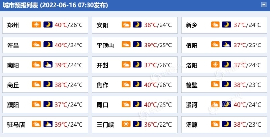 河南各城市天气预报。（来源：中国天气网）