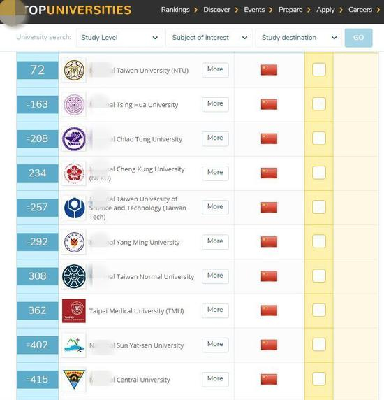 图为QS官网上台湾地区大学全部改标五星红旗。（来源：台媒）