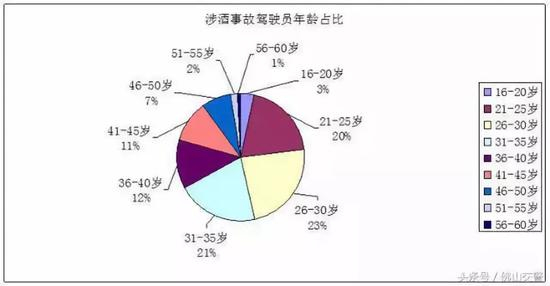 图片来源：头条号/佛山交警