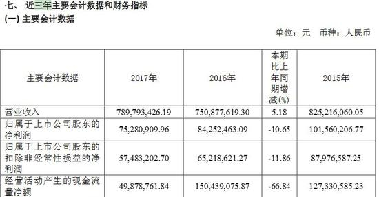 读者传媒2017年年报