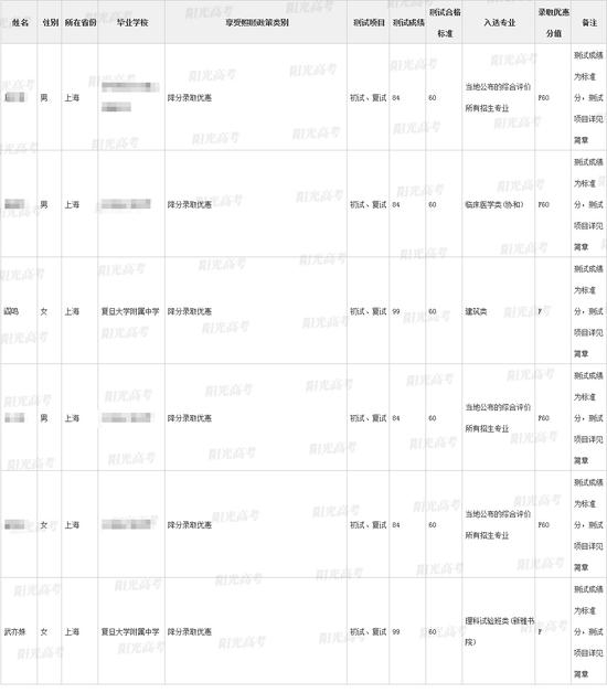 武亦姝将入读清华大学理科试验班类（新亚学院）图片来源：教育部阳光高考信息公开平台