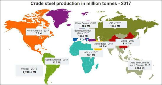 2017年世界粗钢产能（图片来源：世界钢铁协会）