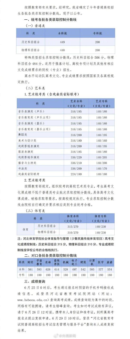 全国高考最牛“双非”大学，投档线达654分，超过南京大学18分！