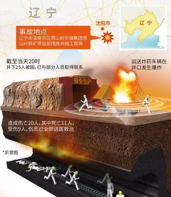 爆炸事故示意图（来源：视觉中国）