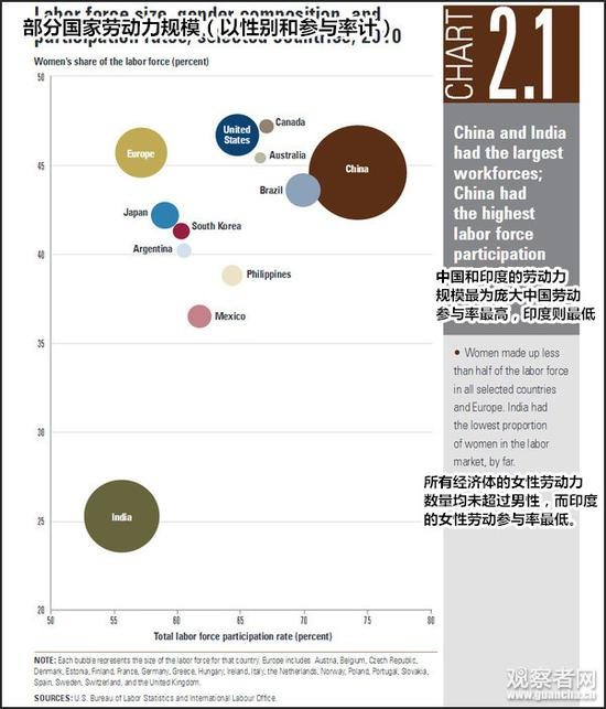 图源：美国国家劳工部网站（观察者网汉化）