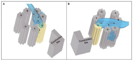 携带SARS病毒的羽流三维运动模型。图片来自参考文献②。
