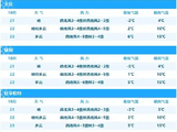 小雨、雨夹雪、小雪、中雪……黑龙江这些地区雨雪来袭→