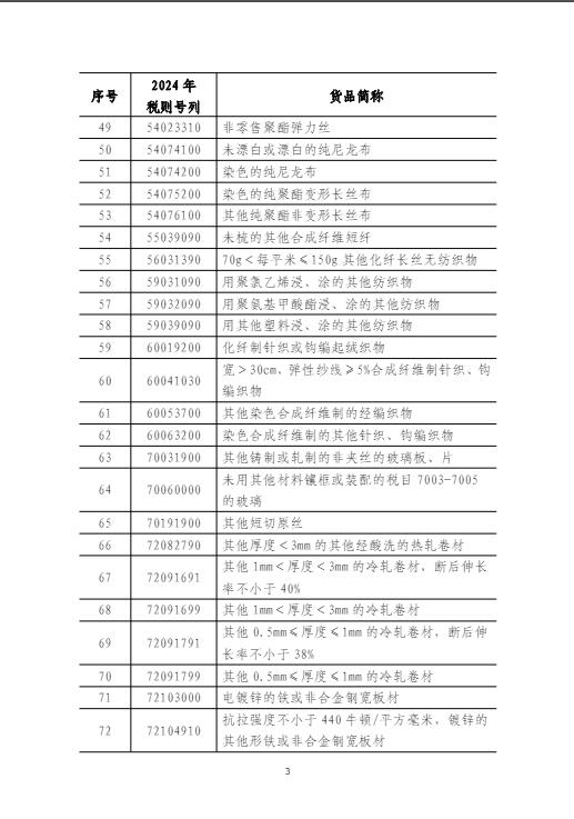 大陆国台办：ECFA第二批产物关税减让政策亮相