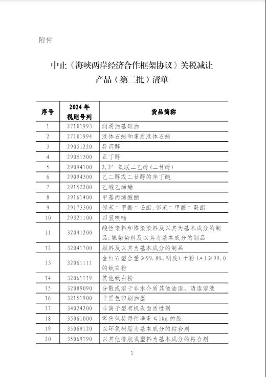 大陆国台办：ECFA第二批产物关税减让政策亮相