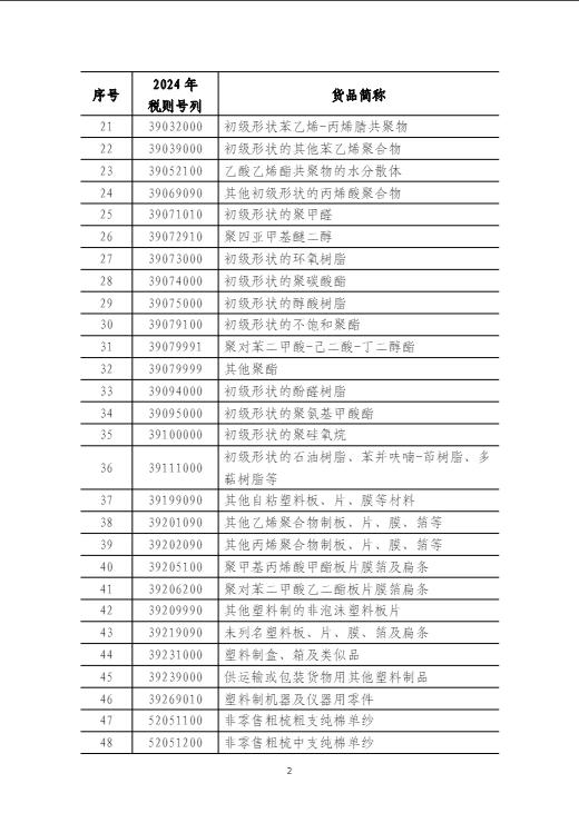 国台办宣布ECFA第二批产物关税减让政策