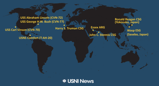 　　美国航母分布图：“里根”和“布什”在东海岸，“卡尔·文森”在西海岸接装F-35C，斯坦尼斯在中东，里根在横须贺 图源：USNI