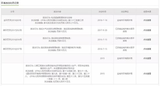 本次爆炸工厂在公开记录里的环境违法处罚信息（2015-2018）