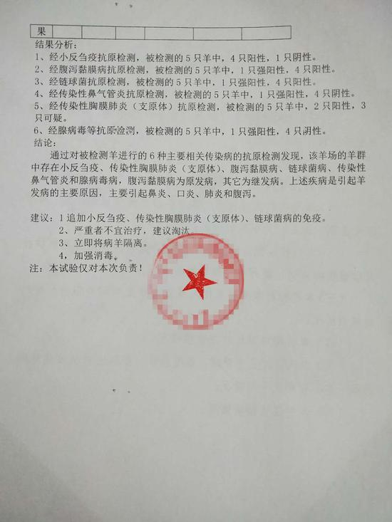 包头市养殖户张南（化名）2015年5月委托兽医送检当地私营动物医院后拿到的化验报告