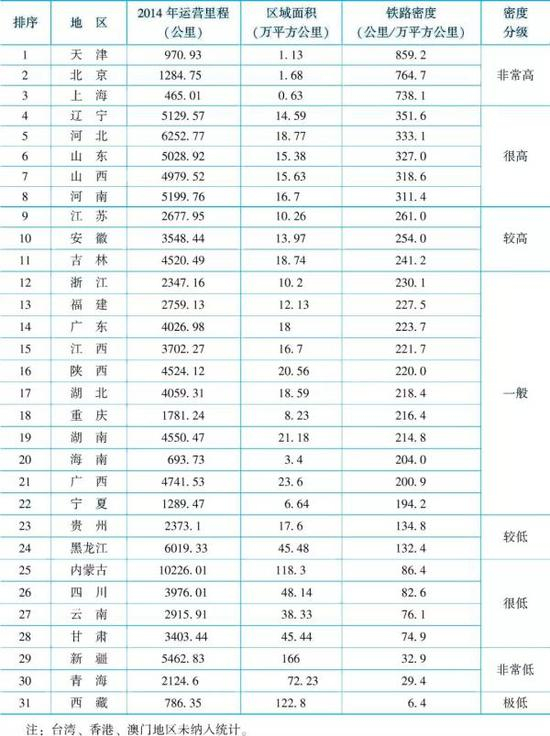 表1 中国各省域铁路密度（按面积计算）