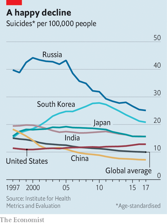 图自《经济学人》