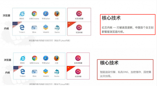 红芯官网页面内容前后对比
