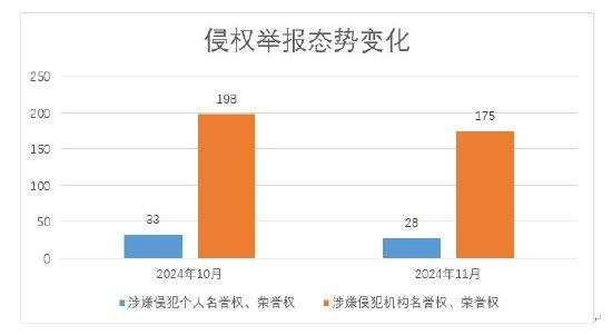 新浪网2024年11月网络人格侵权举报受理公示