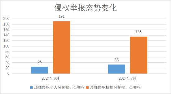 新浪网2024年8月网络人格侵权举报受理公示