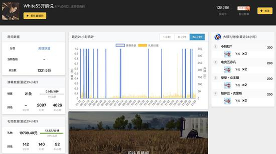 white55开解说的直播间数据显示，上个24小时仍在接受打赏。9月14日已无法打赏。 截图