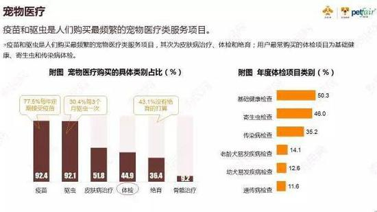 △来源：2017中国宠物行业白皮书