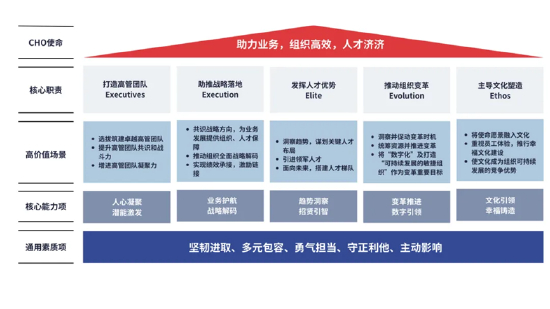 © 2024 HIPO Consulting Management Co。， Ltd。&nbsp;&nbsp;　　All Rights Reserved。