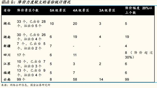 图片来源：国金证券研报