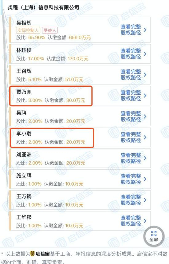 图片来源：启信宝