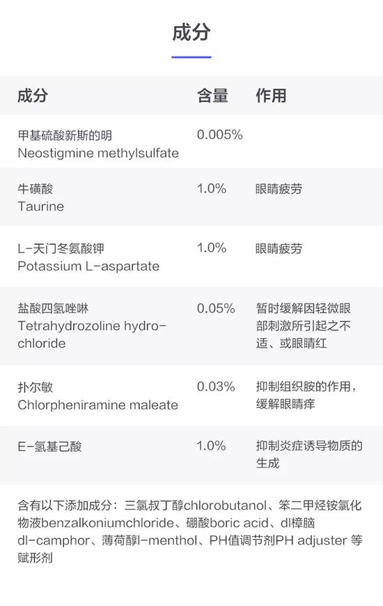 参天FX成分说明书 来源：阿里健康国际电商平台截图