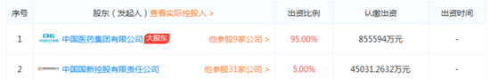 天眼查截图：中国生物技术股份有限公司股东情况