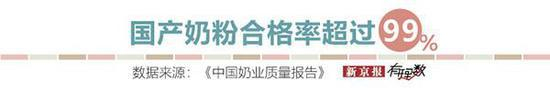 注：部分数据缺失