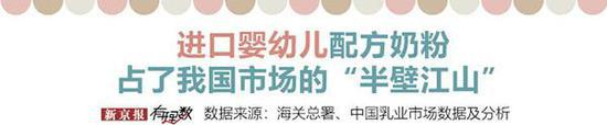 注：部分数据缺失