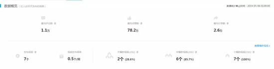 来源：卡思数据