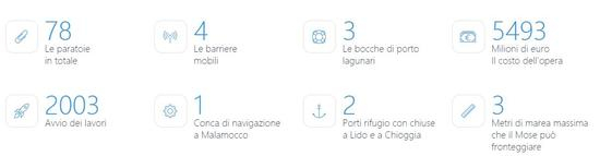 项目预算已经被修正到55亿欧元（图片来源：MOSE官网）