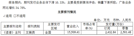 读者传媒2017年年报
