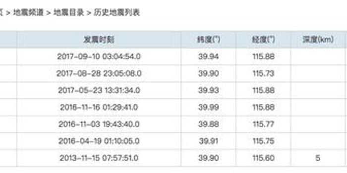 海淀2.9级地震:北京近年未发生3级以上地震_手