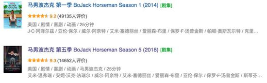 《马男波杰克》豆瓣评分
