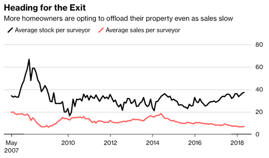 图片来源：彭博社