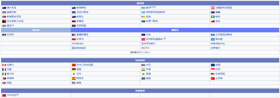  太平洋论坛成员国、观察员、对话伙伴、发展伙伴等 图片来自维基百科