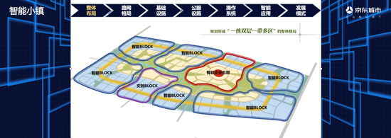 京东城市智能小镇解决方案