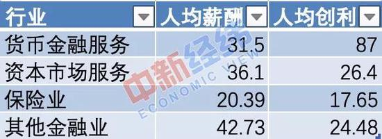 ▲数据来源：wind &nbsp;&nbsp;制图：中新经纬 &nbsp;&nbsp;单位：万元