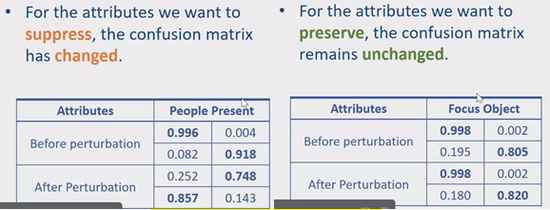 （Attributes 即人物存在的属性值）