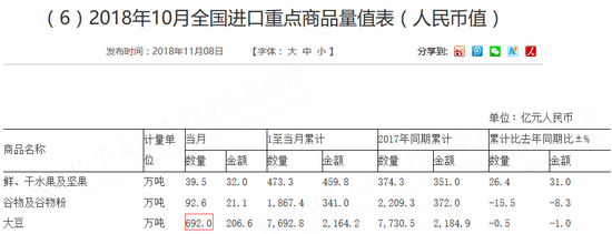截图自海关总署