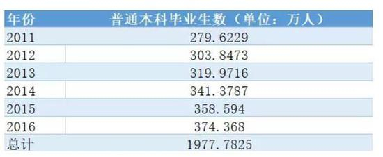▲数据来源：国家统计局