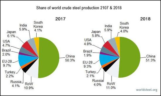 2017年与2018年份额对比