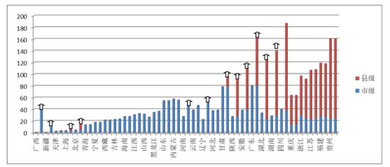 　　2016、2017 年各省水源地公开数量对比（点击查看大图）。 本文图表均来自《2017年全国集中式饮用水水源地水质报告》
