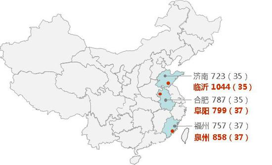 　　常住人口超过省会且近年来人口有较大增量城市 　　注：左边数据是2017年常住人口数量，括号中数据为2011-2016这五年人口增量，单位：万人 　　数据来源：省统计年鉴，城市统计公报