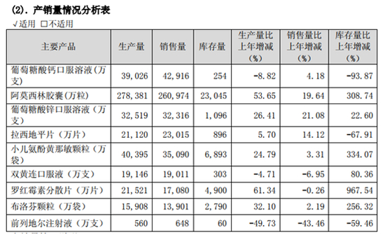 哈药股份2018年年报截图