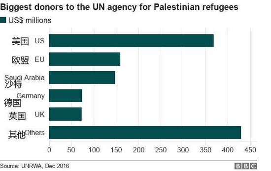 图源：BBC中文网