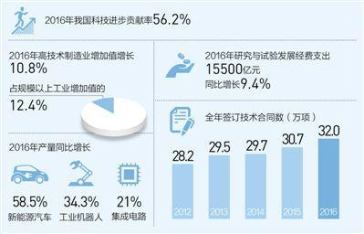 数据来源：工信部、国家统计局。制图：蔡华伟